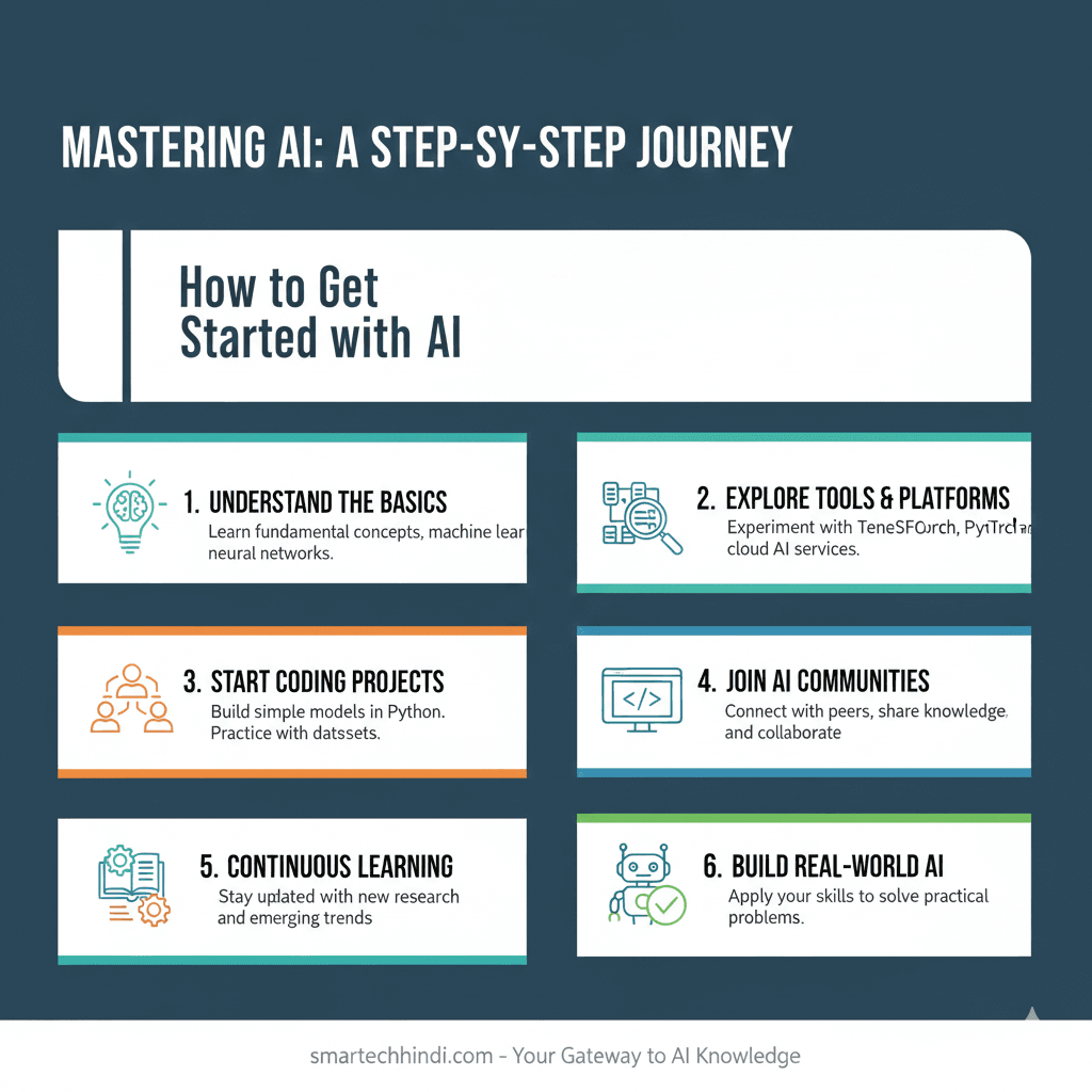 AI (Artificial Intelligence) Se Paise Kaise Kamaye 1000036470