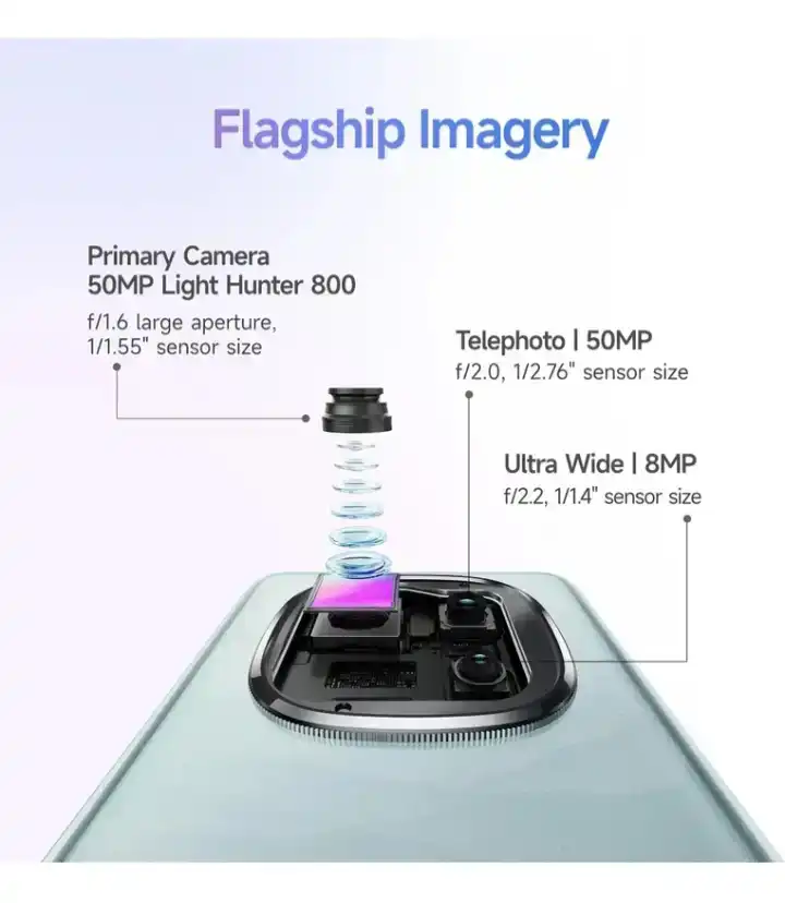Best Camera Phones Under ₹30,000 in India flagship imagery